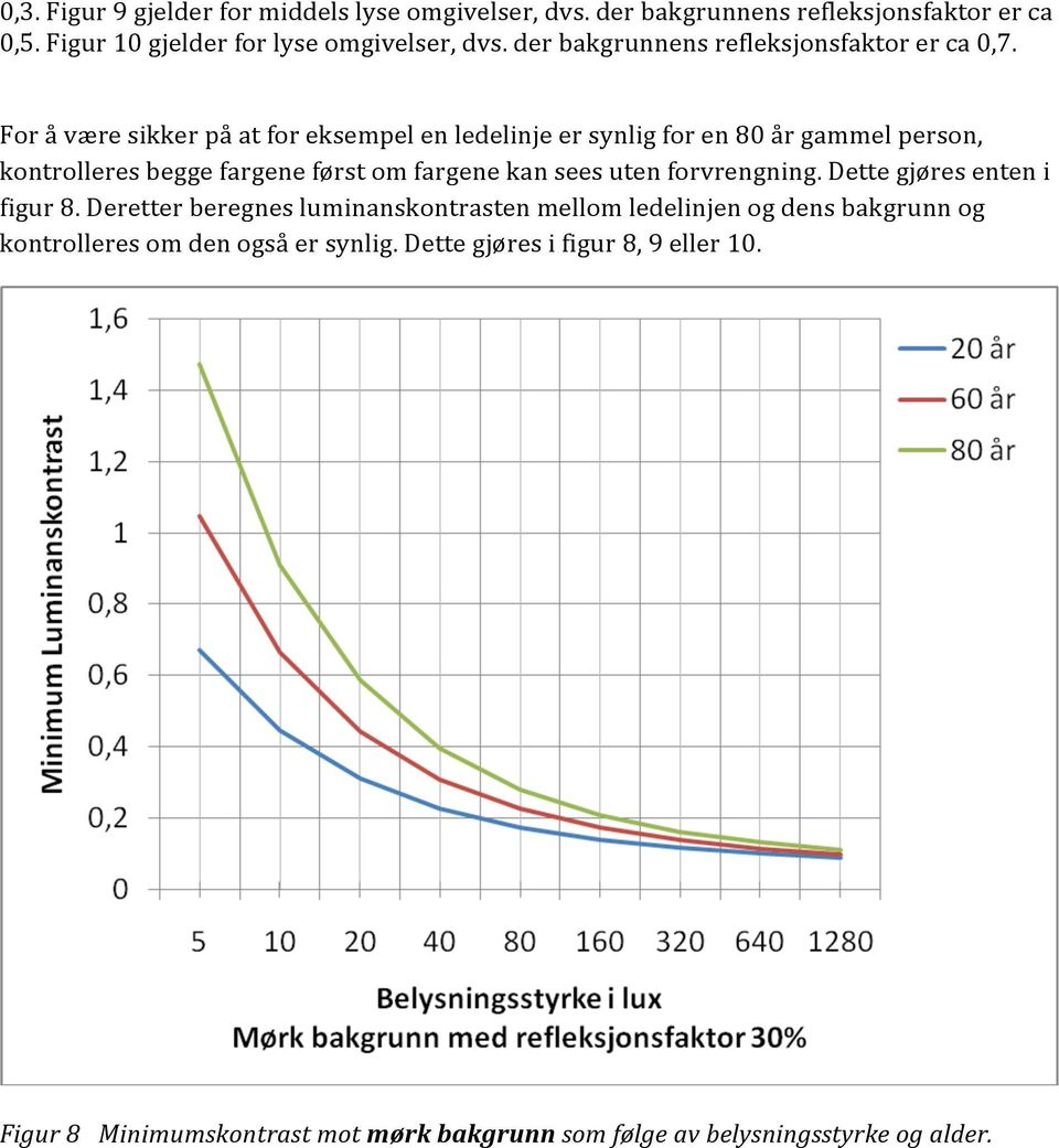 For å være sikker på at for eksempel en ledelinje er synlig for en 80 år gammel person, kontrolleres begge fargene først om fargene kan sees uten