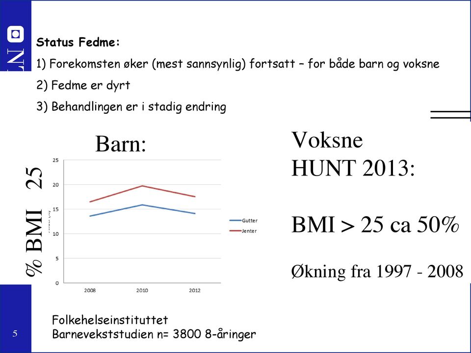 Geografi: Blandet År Endre utvalg Flytt inn i grafen Sett Vekt-kategori: Overvekt inn kalkulering og fedme Endre utvalg Måltall: Prosent