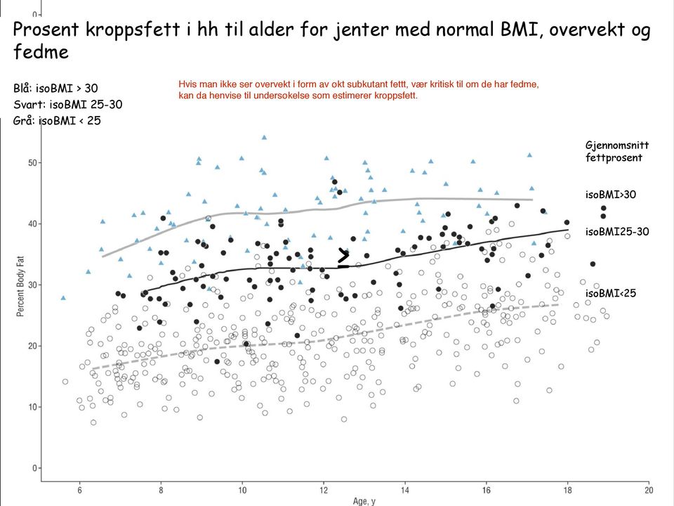 30 Svart: isobmi 25-30 Grå: isobmi < 25