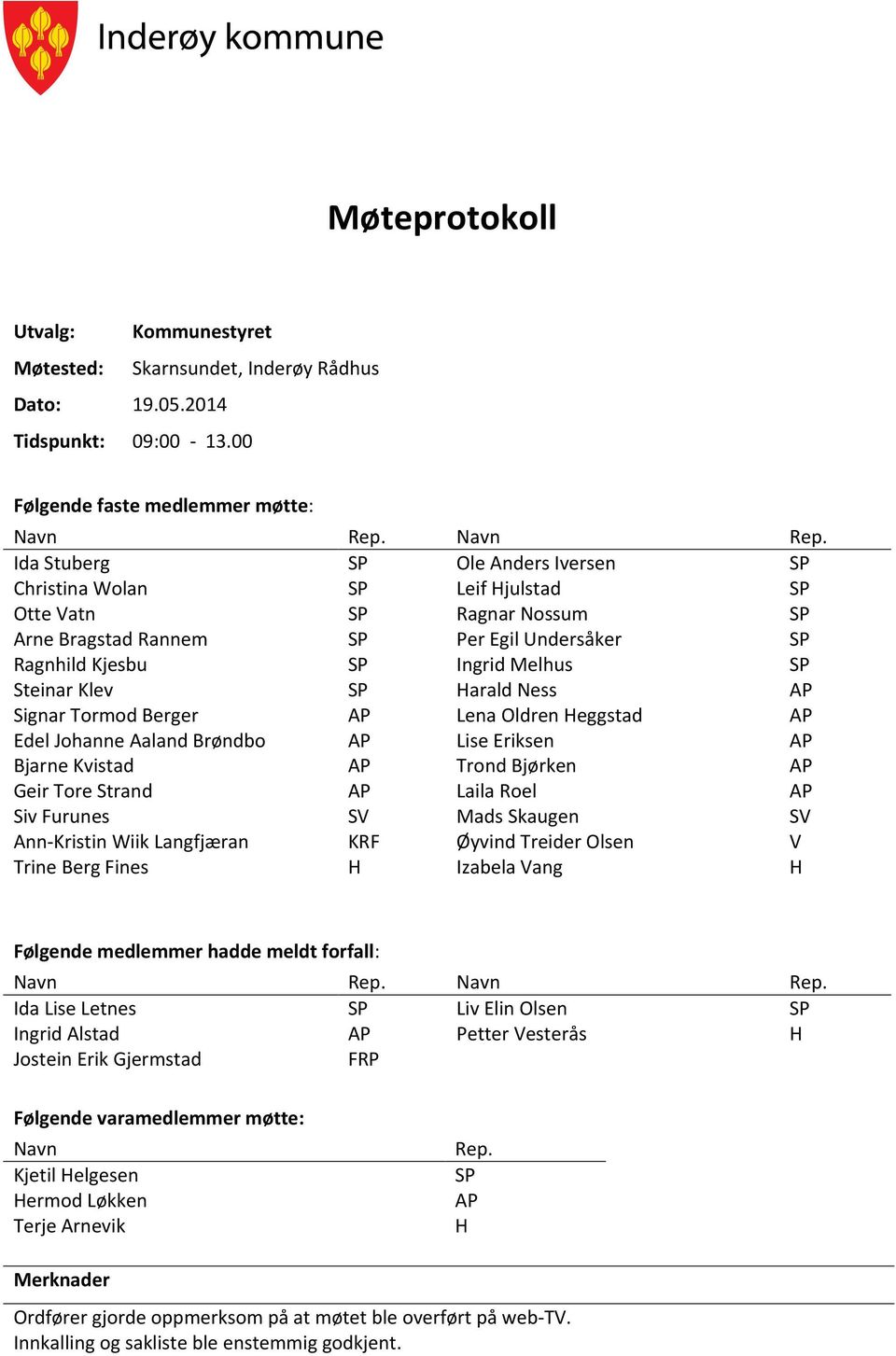 Ida Stuberg SP Ole Anders Iversen SP Christina Wolan SP Leif Hjulstad SP Otte Vatn SP Ragnar Nossum SP Arne Bragstad Rannem SP Per Egil Undersåker SP Ragnhild Kjesbu SP Ingrid Melhus SP Steinar Klev