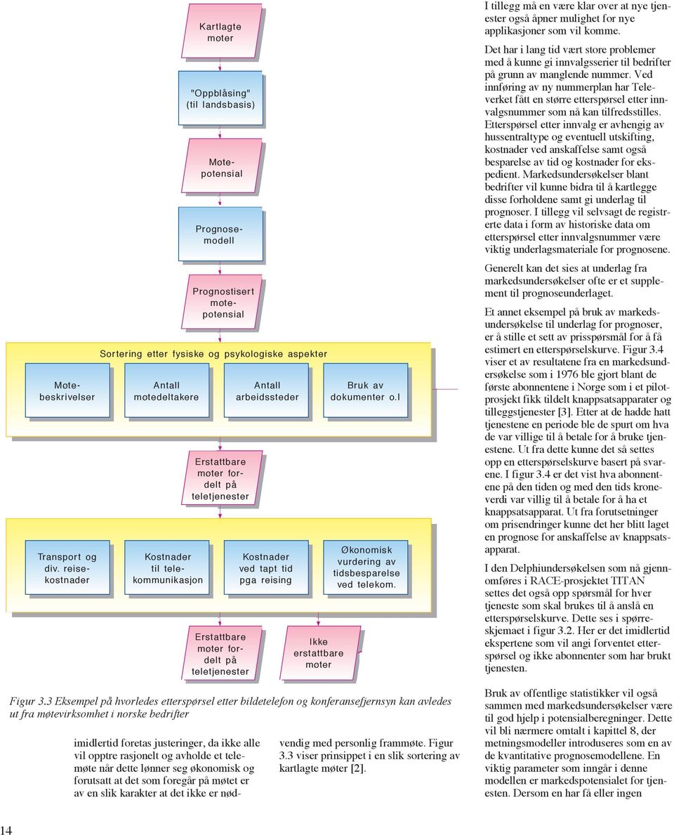 Erstattbare møter fordelt på teletjenester Erstattbare møter fordelt på teletjenester Antall arbeidssteder Kostnader ved tapt tid pga reising Ikke erstattbare møter Bruk av dokumenter o.