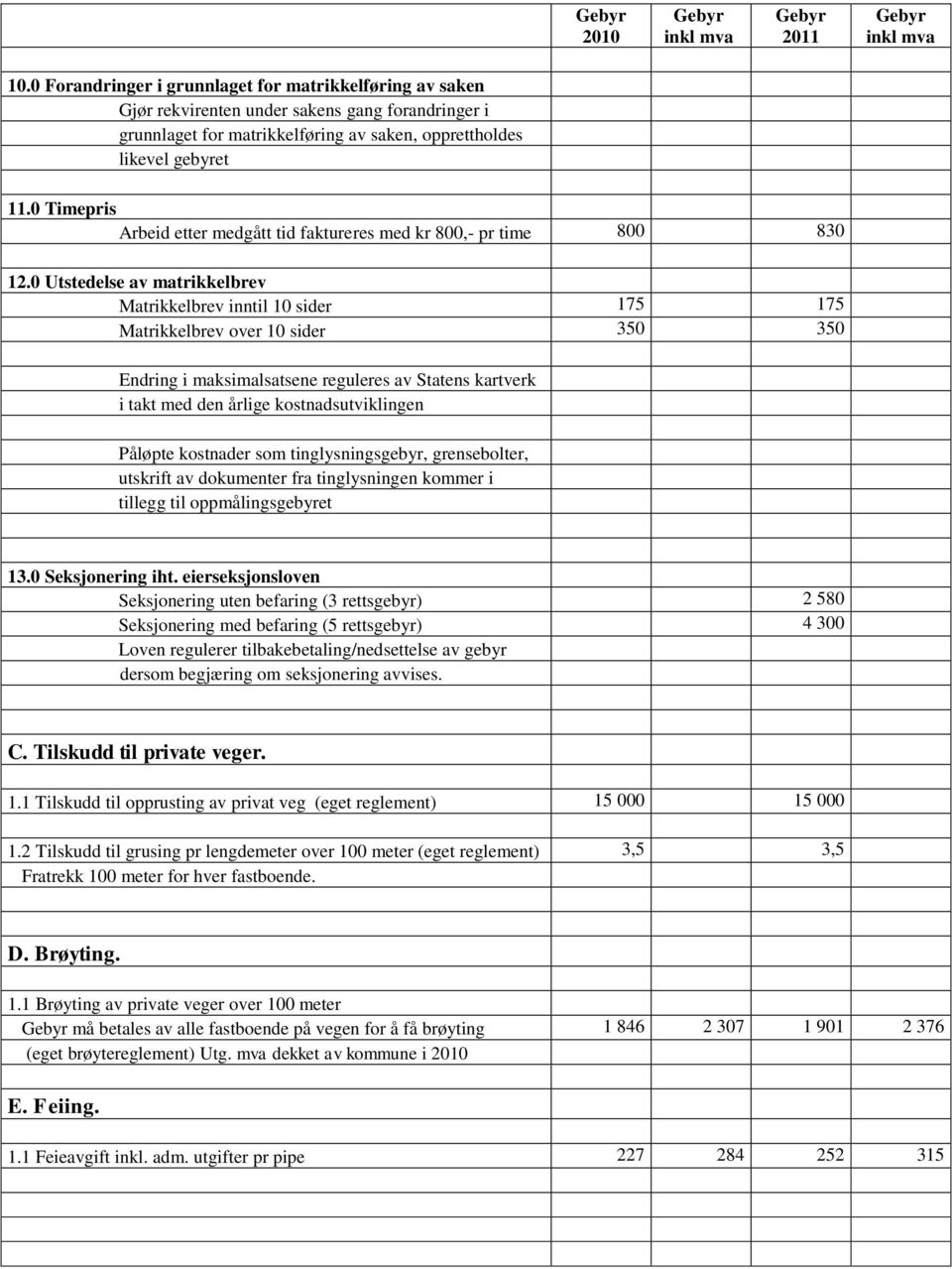 0 Utstedelse av matrikkelbrev Matrikkelbrev inntil 10 sider 175 175 Matrikkelbrev over 10 sider 350 350 Endring i maksimalsatsene reguleres av Statens kartverk i takt med den årlige