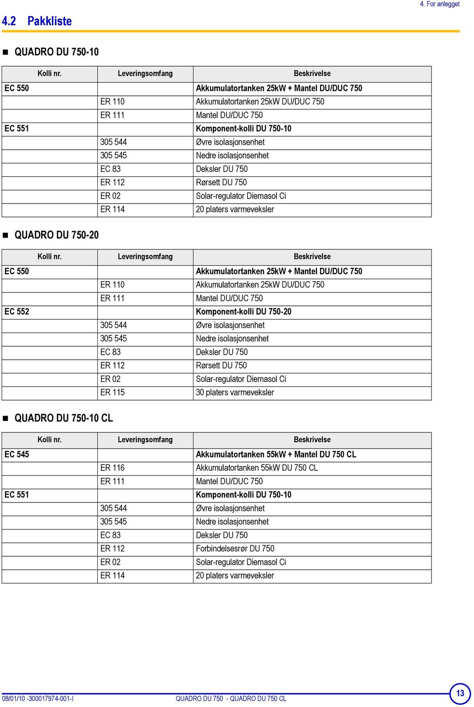 isolasjonsenhet 305 545 Nedre isolasjonsenhet EC 83 Deksler DU 750 ER 112 Rørsett DU 750 ER 02 Solar-regulator Diemasol Ci ER 114 20 platers varmeveksler QUADRO DU 750-20 Kolli nr.