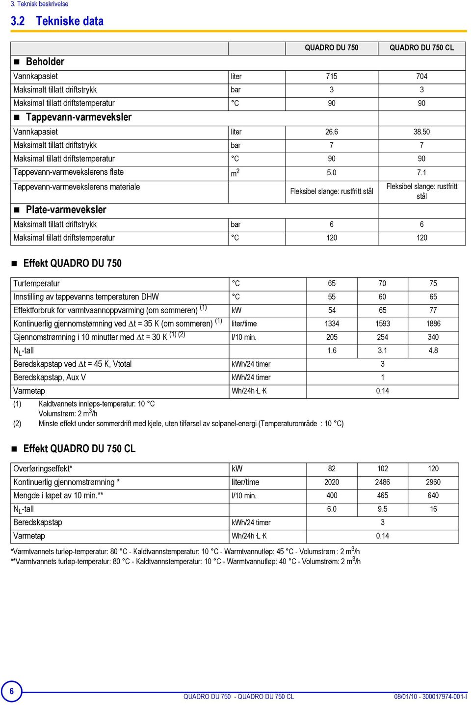 liter 26.6 38.50 Maksimalt tillatt driftstrykk bar 7 7 Maksimal tillatt driftstemperatur C 90 90 Tappevann-varmevekslerens flate m 2 5.0 7.