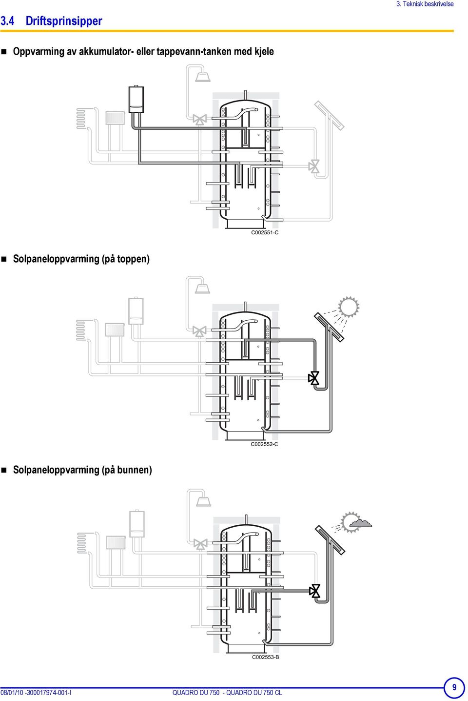 tappevann-tanken med kjele C002551-C Solpaneloppvarming (på