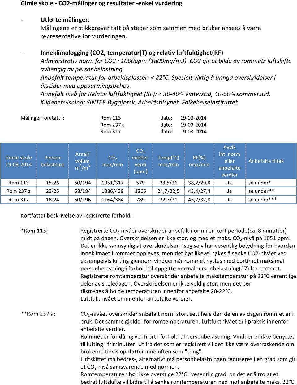 Anbefalt temperatur for arbeidsplasser: < 22 C. Spesielt viktig å unngå overskridelser i årstider med oppvarmingsbehov.