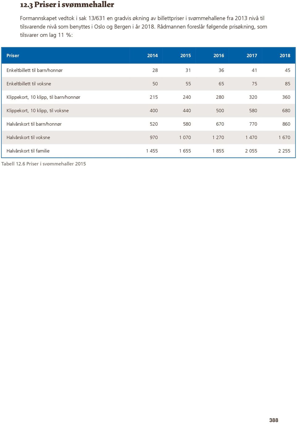 Rådmannen foreslår følgende prisøkning, som tilsvarer om lag 11 %: Priser 2014 2015 2016 2017 2018 Enkeltbillett til barn/honnør 28 31 36 41 45 Enkeltbillett til voksne