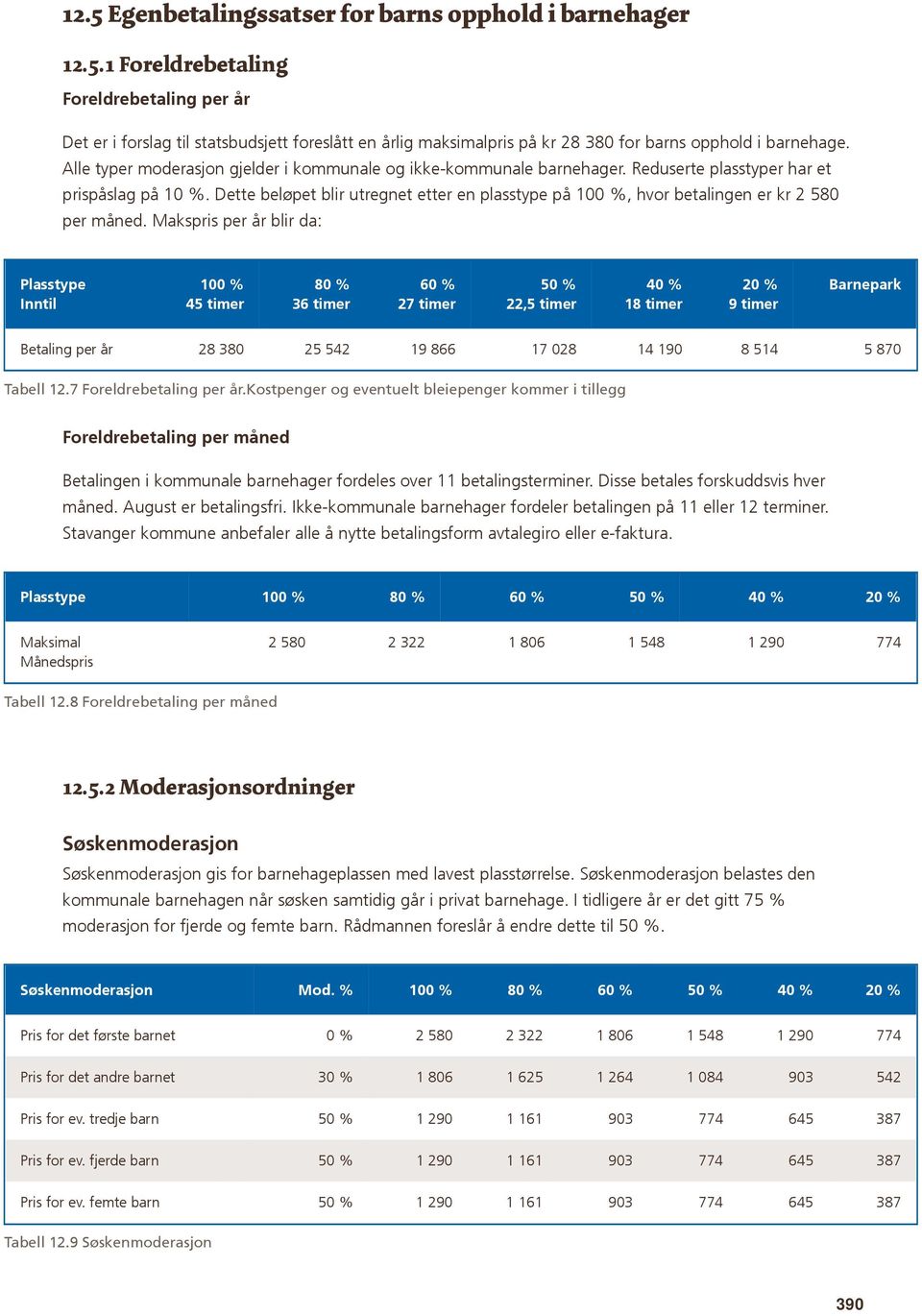 Dette beløpet blir utregnet etter en plasstype på 100 %, hvor betalingen er kr 2 580 per måned.