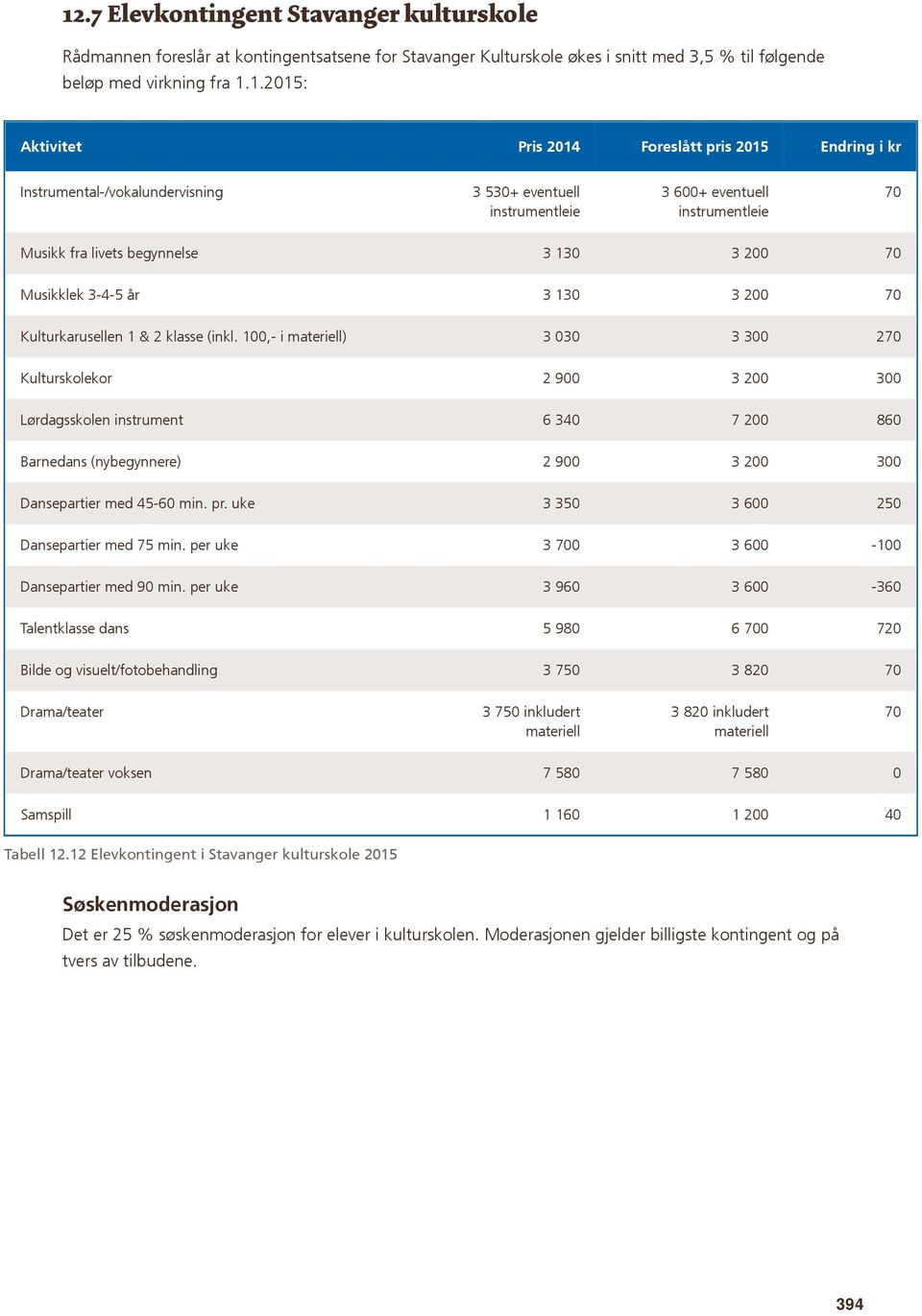 130 3 200 70 Kulturkarusellen 1 & 2 klasse (inkl.