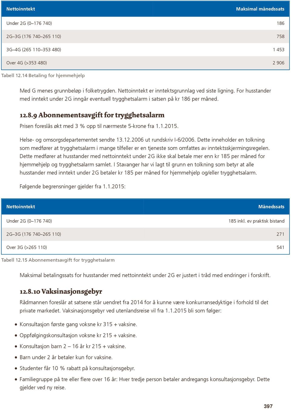 For husstander med inntekt under 2G inngår eventuell trygghetsalarm i satsen på kr 186 per måned. 12.8.9 Abonnementsavgift for trygghetsalarm Prisen foreslås økt med 3 % opp til nærmeste 5-krone fra 1.