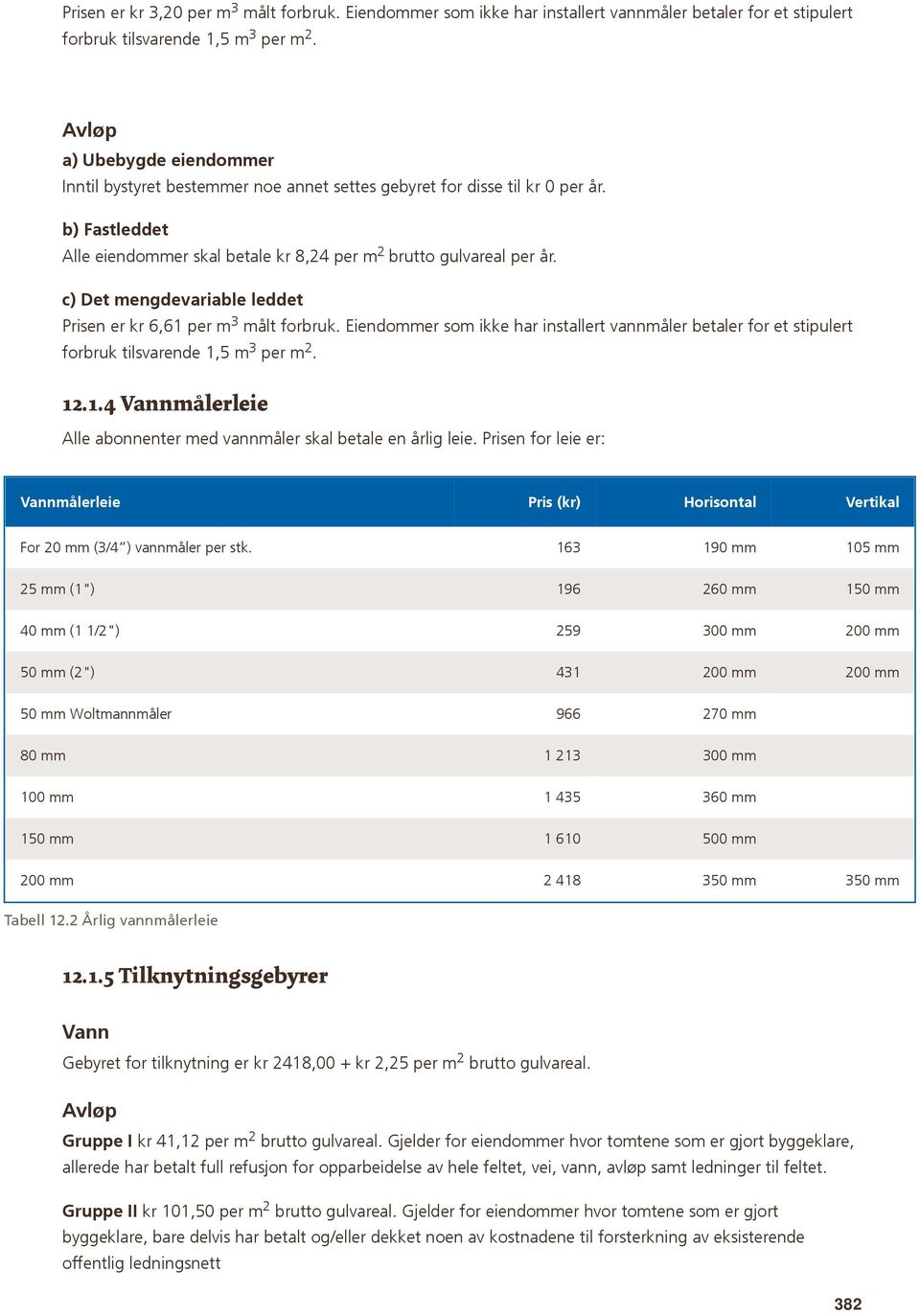 c) Det mengdevariable leddet Prisen er kr 6,61 per m 3 målt forbruk. Eiendommer som ikke har installert vannmåler betaler for et stipulert forbruk tilsvarende 1,5 m 3 per m 2. 12.1.4 Vannmålerleie Alle abonnenter med vannmåler skal betale en årlig leie.