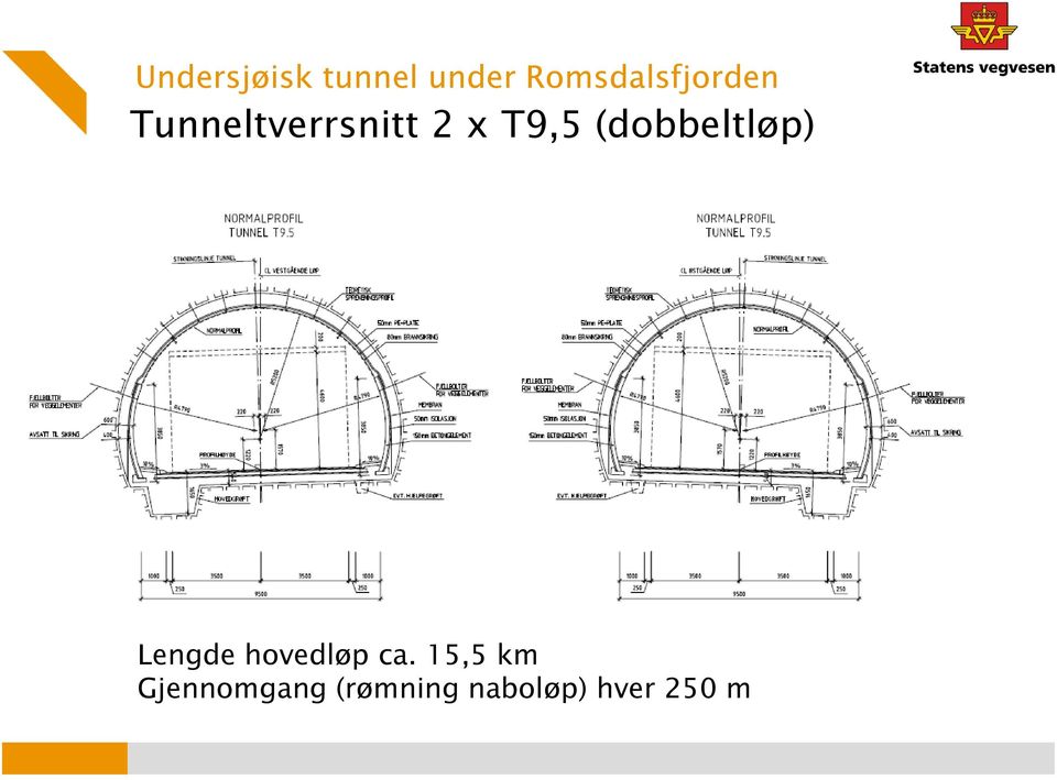 T9,5 (dobbeltløp) Lengde hovedløp ca.