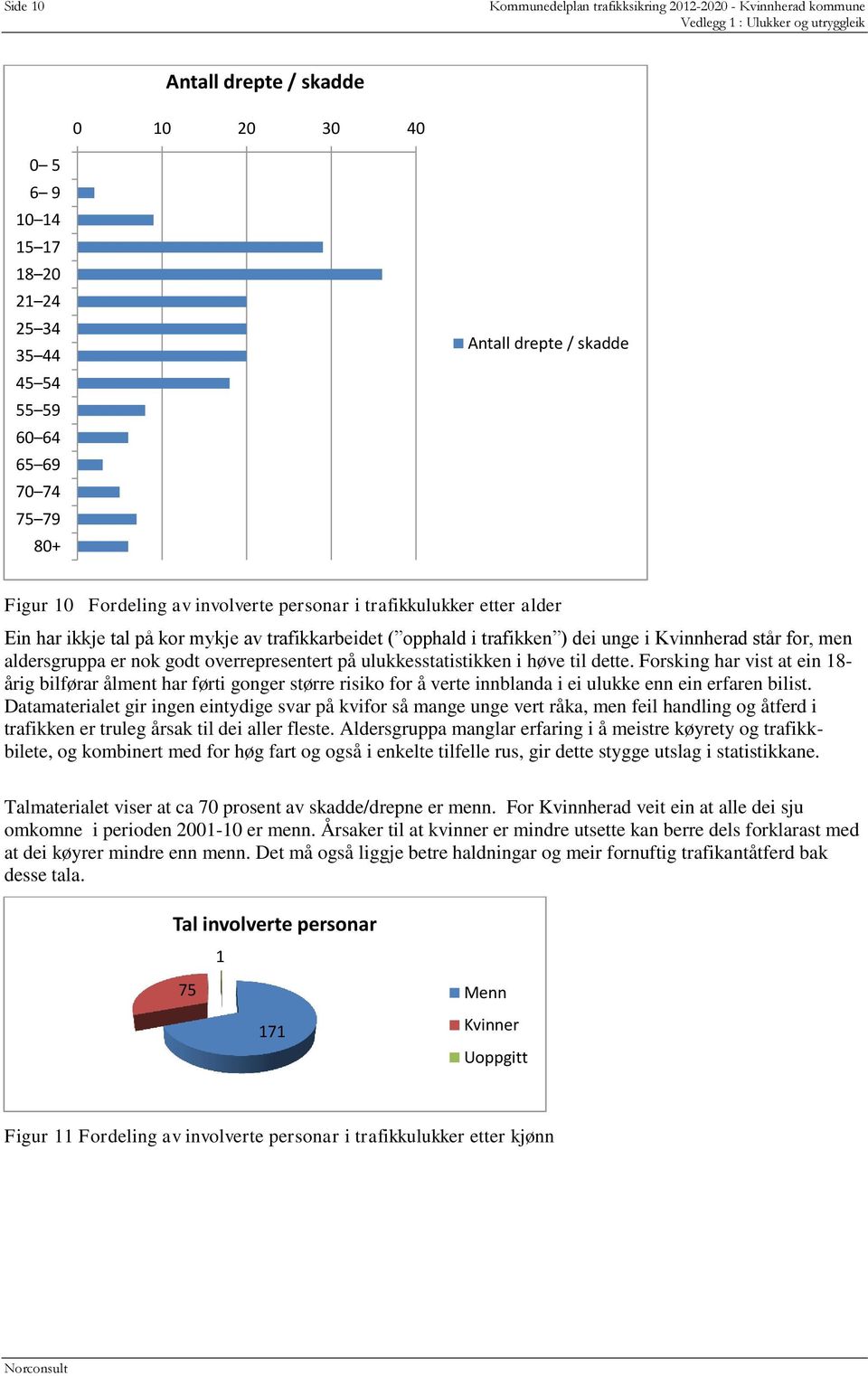 aldersgruppa er nok godt overrepresentert på ulukkesstatistikken i høve til dette.