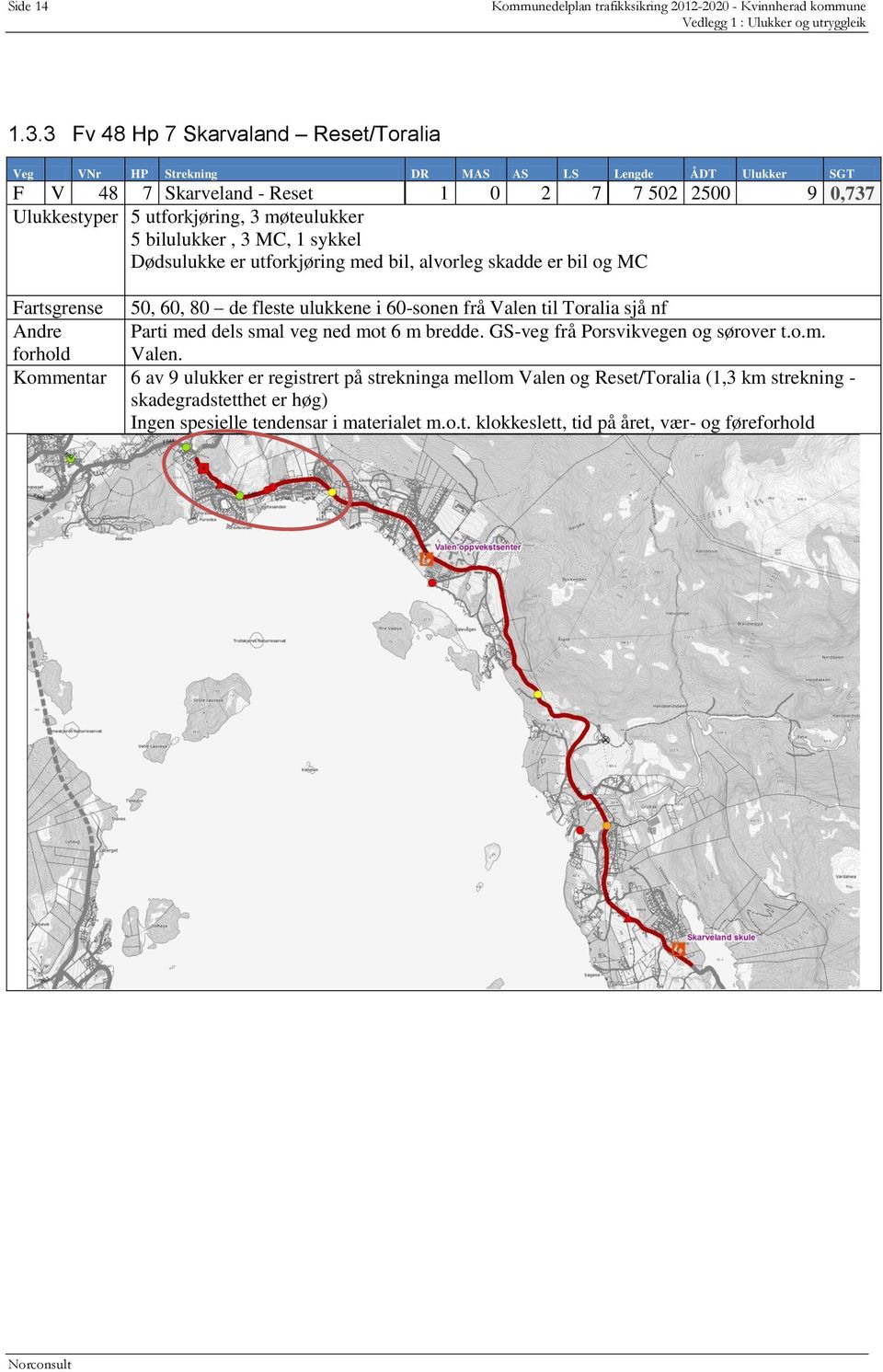 utforkjøring med bil, alvorleg skadde er bil og MC Fartsgrense 50, 60, 80 de fleste ulukkene i 60-sonen frå Valen til Toralia sjå nf Andre Parti med dels smal veg ned mot 6 m