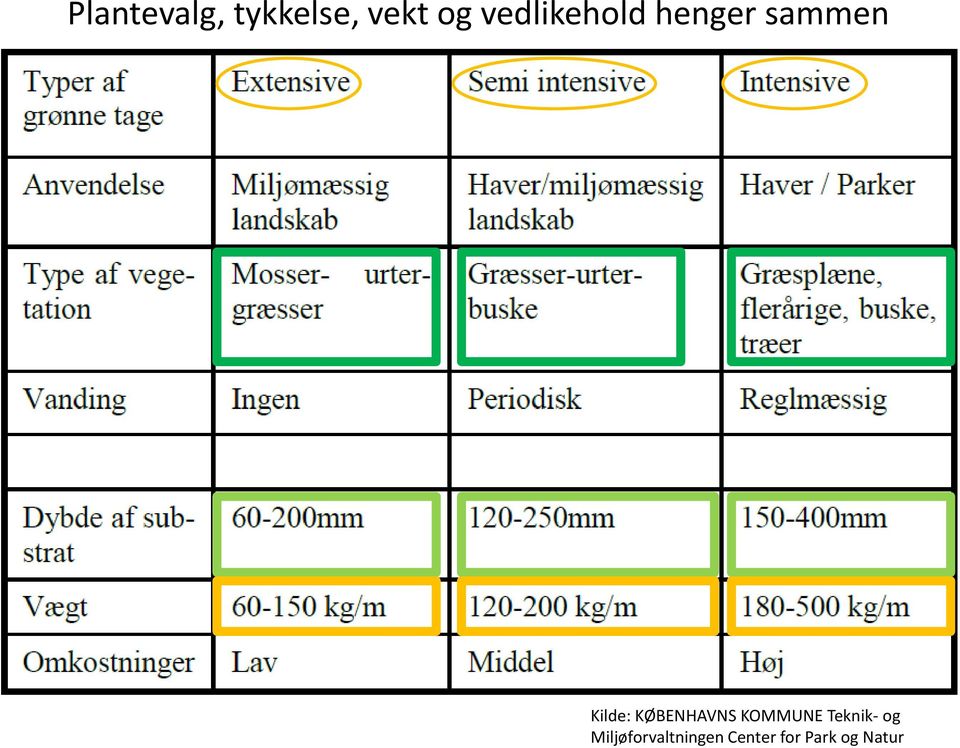 KØBENHAVNS KOMMUNE Teknik- og