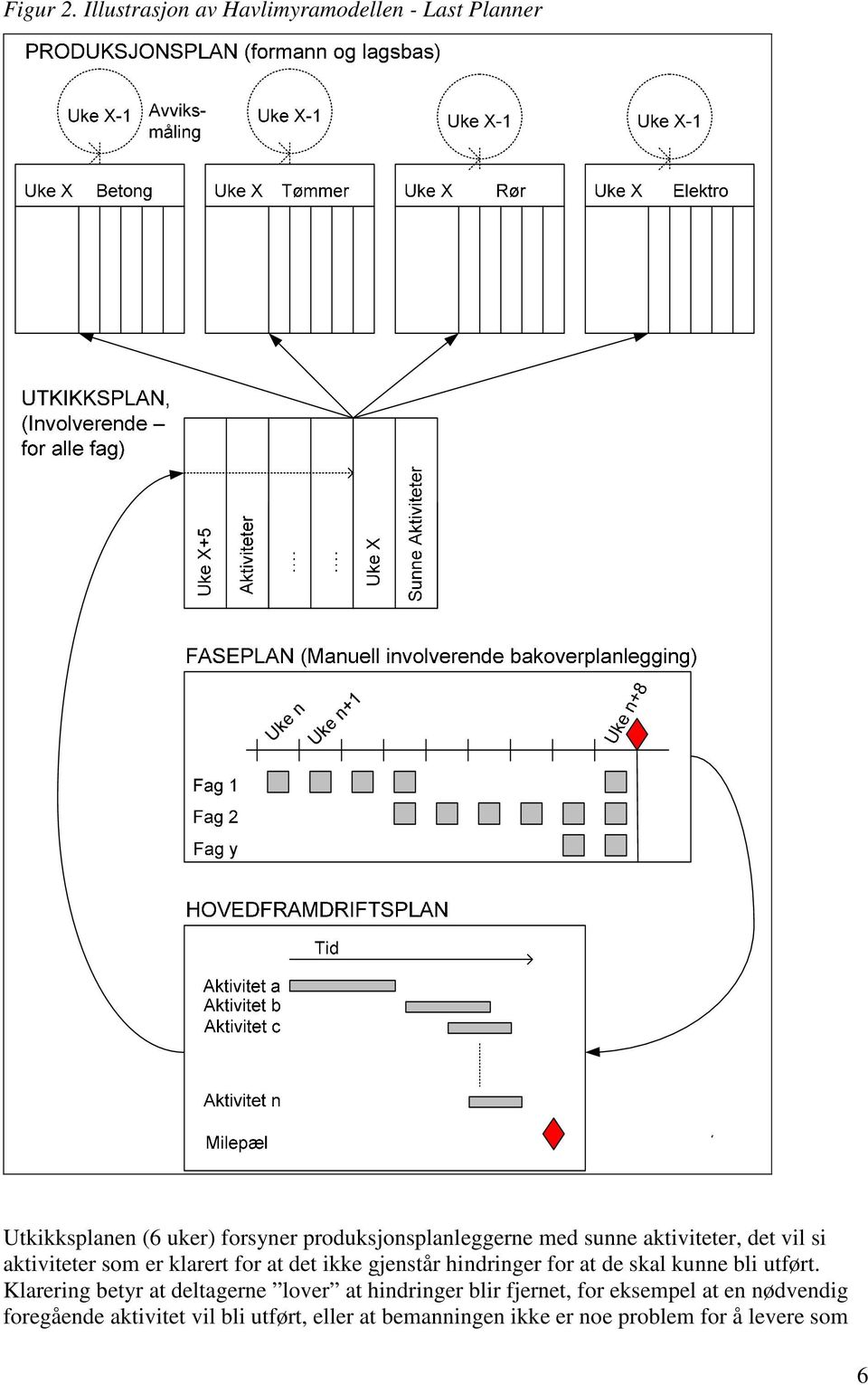 produksjonsplanleggerne med sunne aktiviteter, det vil si aktiviteter som er klarert for at det ikke gjenstår