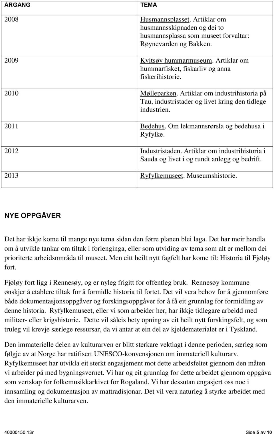 Om lekmannsrørsla og bedehusa i Ryfylke. 2012 Industristaden. Artiklar om industrihistoria i Sauda og livet i og rundt anlegg og bedrift. 2013 Ryfylkemuseet. Museumshistorie.