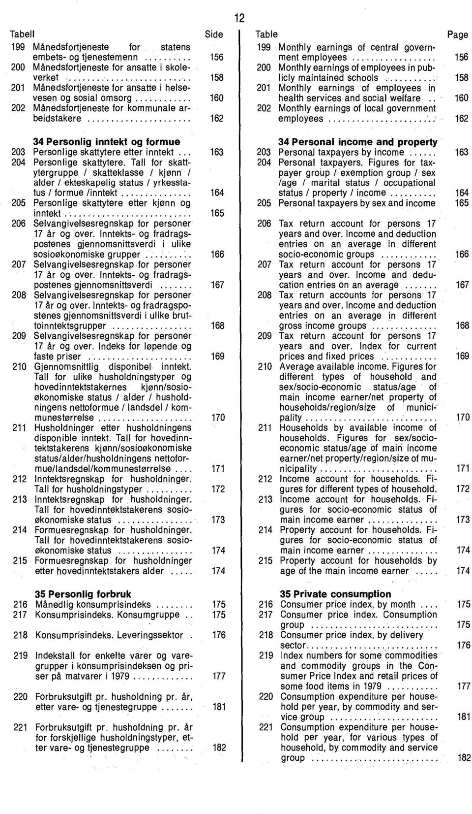 Tall for skattytergruppe / skatteklasse / kjønn / alder / ekteskapelig status / yrkesstatus / formue /inntekt 205 Personlige skattytere etter kjønn og inntekt 206 Selvangivelsesregnskap for personer