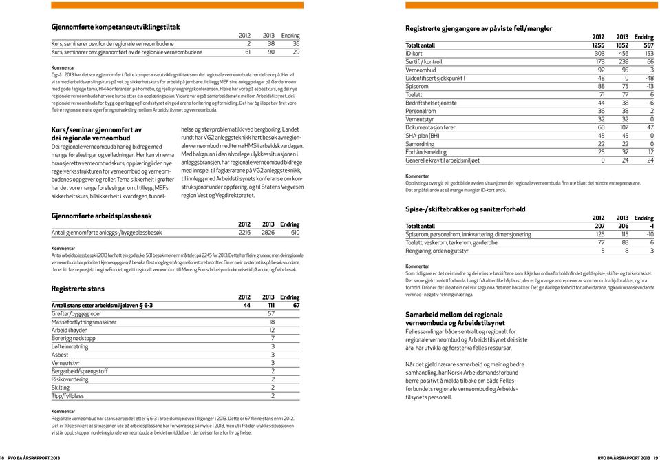 Her vil vi ta med arbeidsvarslingskurs på vei, og sikkerhetskurs for arbeid på jernbane.