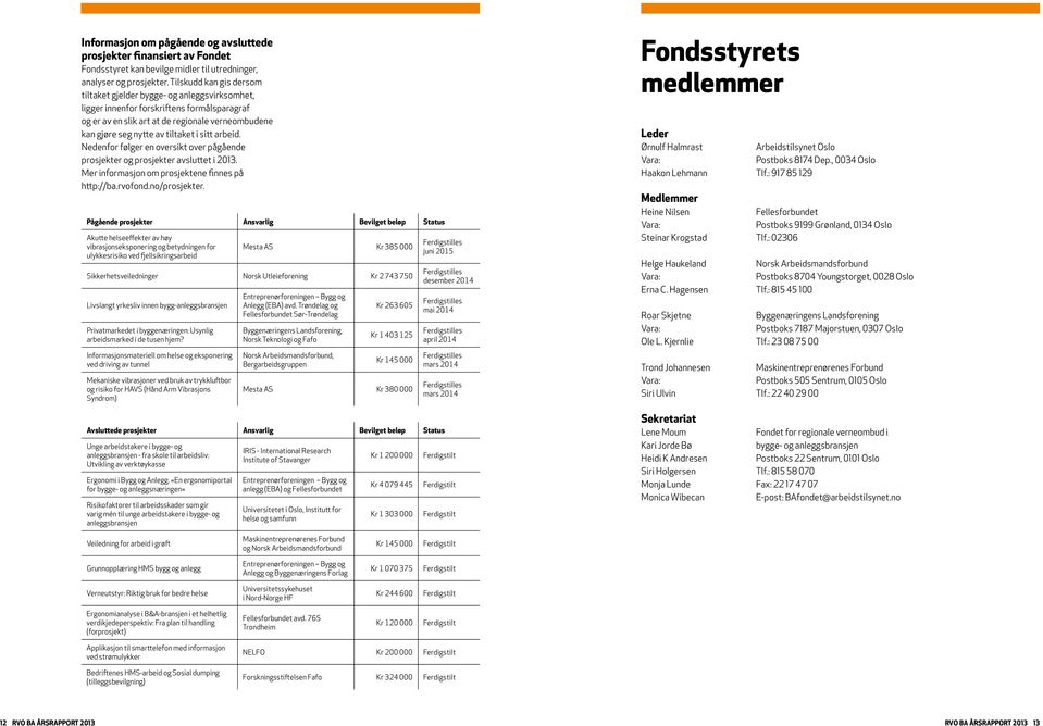 sitt arbeid. Nedenfor følger en oversikt over pågående prosjekter og prosjekter avsluttet i 2013. Mer informasjon om prosjektene finnes på http://ba.rvofond.no/prosjekter.