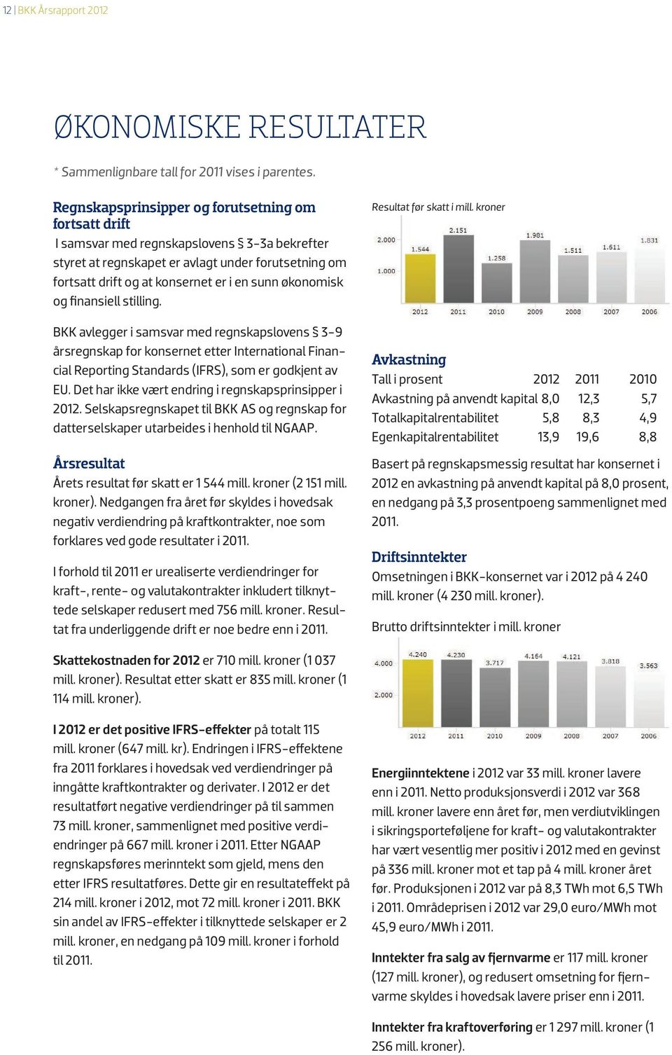 økonomisk og finansiell stilling. BKK avlegger i samsvar med regnskapslovens 3-9 årsregnskap for konsernet etter International Financial Reporting Standards (IFRS), som er godkjent av EU.