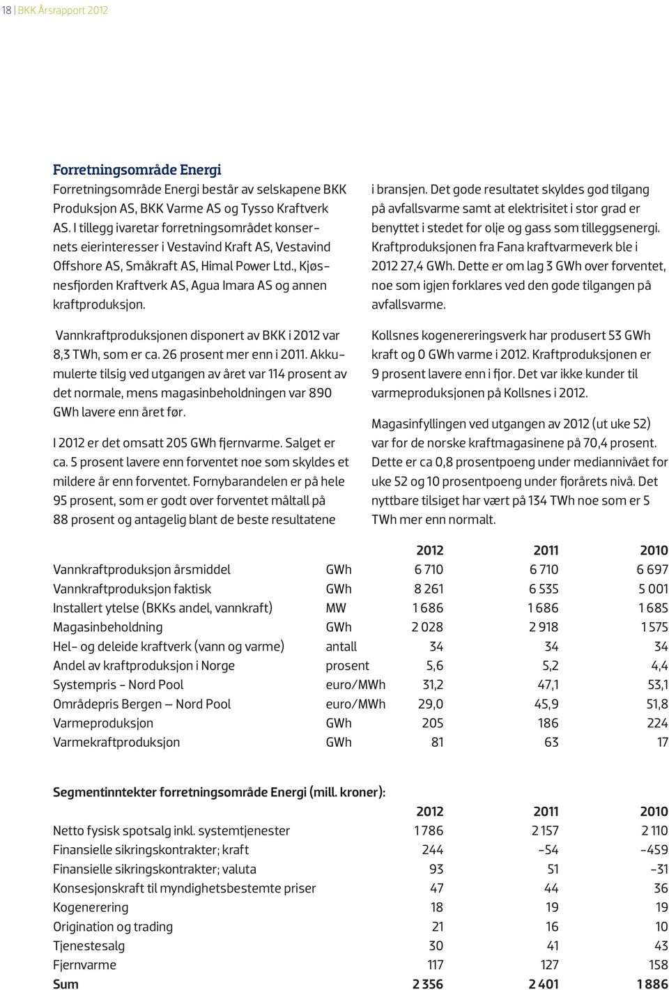 , Kjøsnesfjorden Kraftverk AS, Agua Imara AS og annen kraftproduksjon. Vannkraftproduksjonen disponert av BKK i 2012 var 8,3 TWh, som er ca. 26 prosent mer enn i 2011.