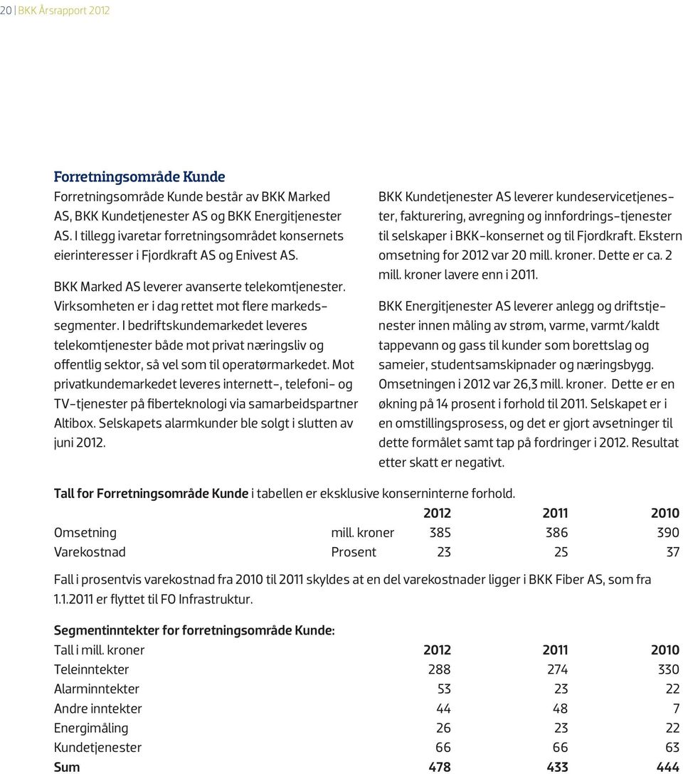 Virksomheten er i dag rettet mot flere markedssegmenter. I bedriftskundemarkedet leveres telekomtjenester både mot privat næringsliv og offentlig sektor, så vel som til operatørmarkedet.