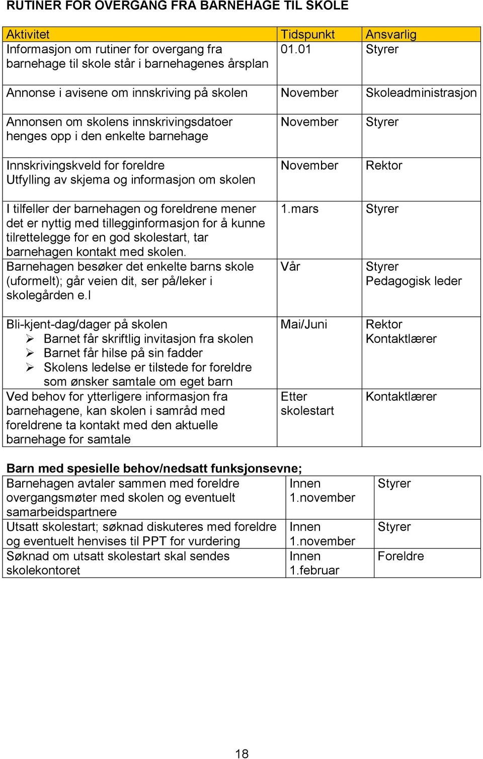 barnehage Innskrivingskveld for foreldre Utfylling av skjema og informasjon om skolen I tilfeller der barnehagen og foreldrene mener det er nyttig med tillegginformasjon for å kunne tilrettelegge for