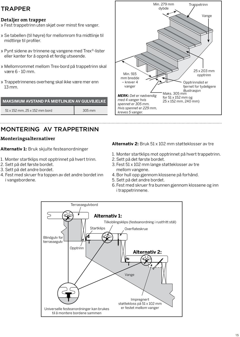 » Trappetrinnenes overheng skal ikke være mer enn mm. MAKSIMUM AVSTAND PÅ MIDTLINJEN AV GULVBJELKE 5 x 5 mm, 5 x 5 mm bord 05 mm Min.