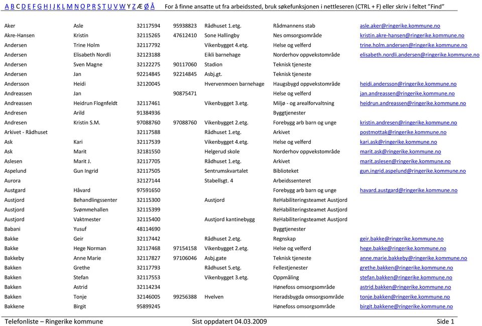 gt. Teknisk tjeneste Andersson Heidi 32120045 Hvervenmoen barnehage Haugsbygd oppvekstområde heidi.andersson@ringerike.kommune.no Andreassen Jan 90875471 Helse og velferd jan.andreassen@ringerike.