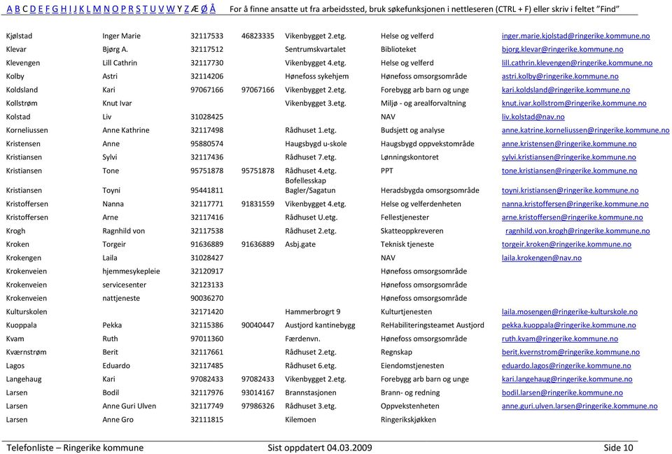 kolby@ringerike.kommune.no Koldsland Kari 97067166 97067166 Vikenbygget 2.etg. Forebygg arb barn og unge kari.koldsland@ringerike.kommune.no Kollstrøm Knut Ivar Vikenbygget 3.etg. Miljø - og arealforvaltning knut.