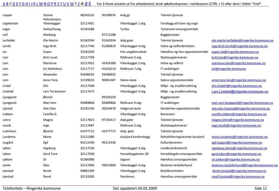 lerfaldet@ringerike.kommune.no Lervik Inga-Britt 32117740 91580819 Vikenbygget 4.etg. Helse og velferdenheten inga-britt.lervik@ringerike.kommune.no Lia Espen 32181650 Hov ungdomsskole Hønefoss og Hov oppvekstområde espen.