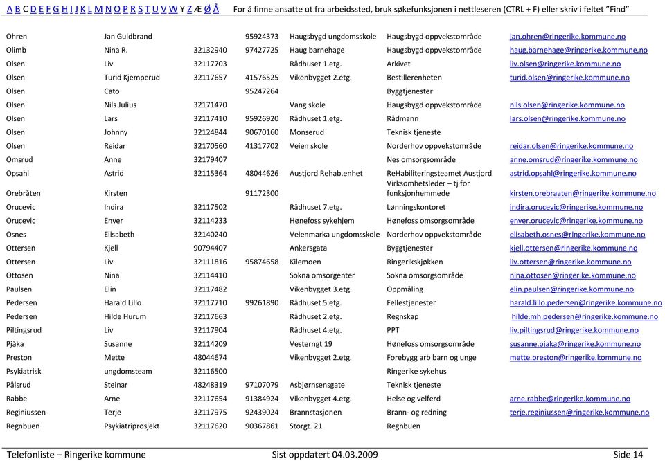 olsen@ringerike.kommune.no Olsen Cato 95247264 Byggtjenester Olsen Nils Julius 32171470 Vang skole Haugsbygd oppvekstområde nils.olsen@ringerike.kommune.no Olsen Lars 32117410 95926920 Rådhuset 1.etg.