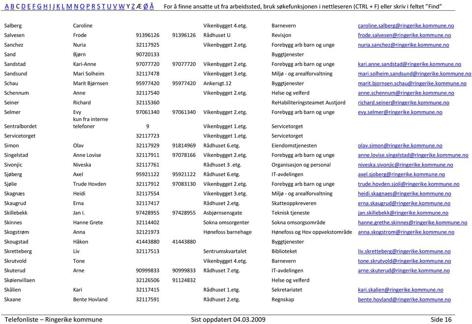 sandstad@ringerike.kommune.no Sandsund Mari Solheim 32117478 Vikenbygget 3.etg. Miljø - og arealforvaltning mari.solheim.sandsund@ringerike.kommune.no Schau Marit Bjørnsen 95977420 95977420 Ankersgt.