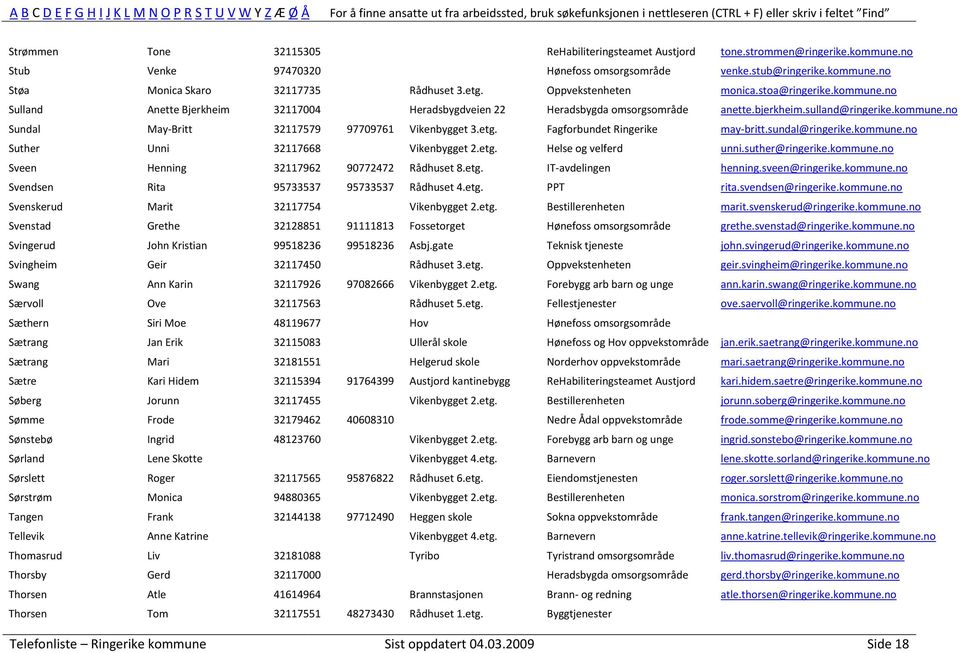 etg. Fagforbundet Ringerike may-britt.sundal@ringerike.kommune.no Suther Unni 32117668 Vikenbygget 2.etg. Helse og velferd unni.suther@ringerike.kommune.no Sveen Henning 32117962 90772472 Rådhuset 8.