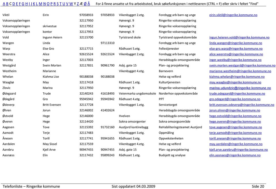 9 Ringerike voksenopplæring Vold Ingunn Heiern 32115700 Tyristrand skole Tyristrand oppvekstområde ingun.heieren.vold@ringerike.kommune.no Wangen Linda 97113310 Forebygg arb barn og unge linda.