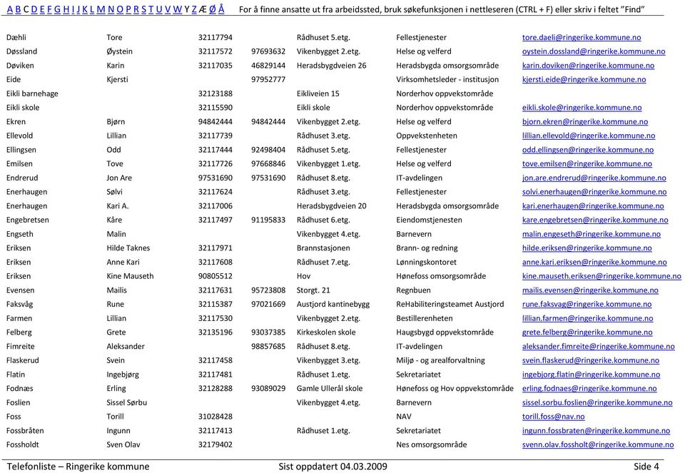 skole@ringerike.kommune.no Ekren Bjørn 94842444 94842444 Vikenbygget 2.etg. Helse og velferd bjorn.ekren@ringerike.kommune.no Ellevold Lillian 32117739 Rådhuset 3.etg. Oppvekstenheten lillian.