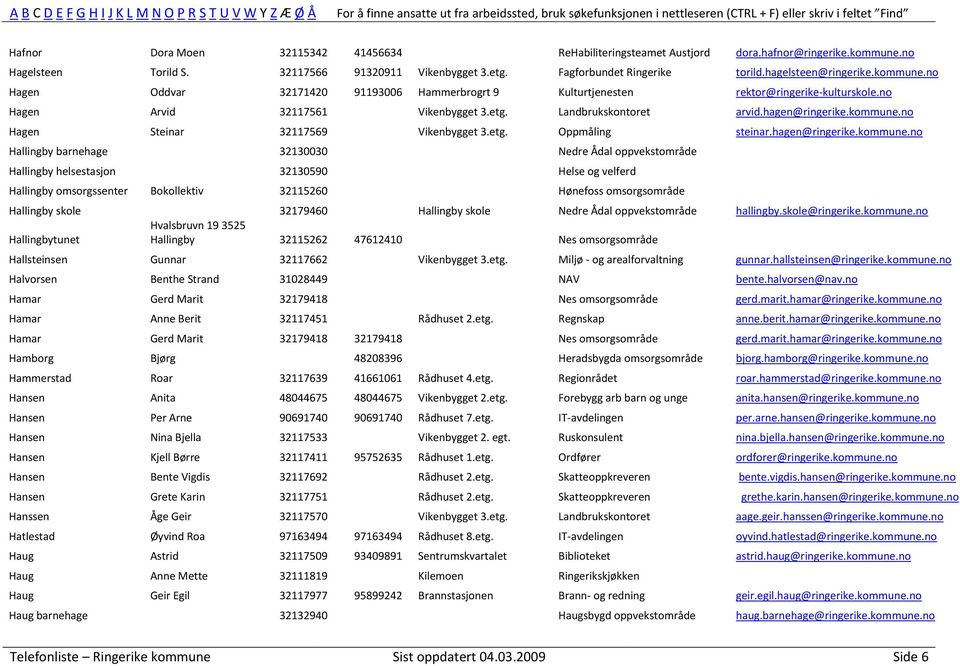 hagen@ringerike.kommune.