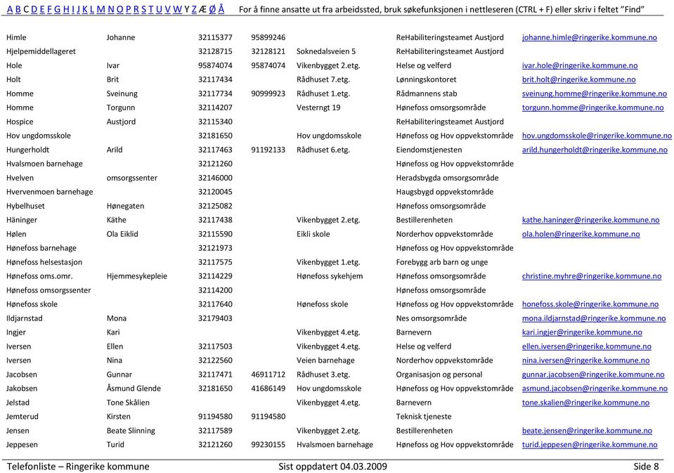 no Holt Brit 32117434 Rådhuset 7.etg. Lønningskontoret brit.holt@ringerike.kommune.no Homme Sveinung 32117734 90999923 Rådhuset 1.etg. Rådmannens stab sveinung.homme@ringerike.kommune.no Homme Torgunn 32114207 Vesterngt 19 Hønefoss omsorgsområde torgunn.