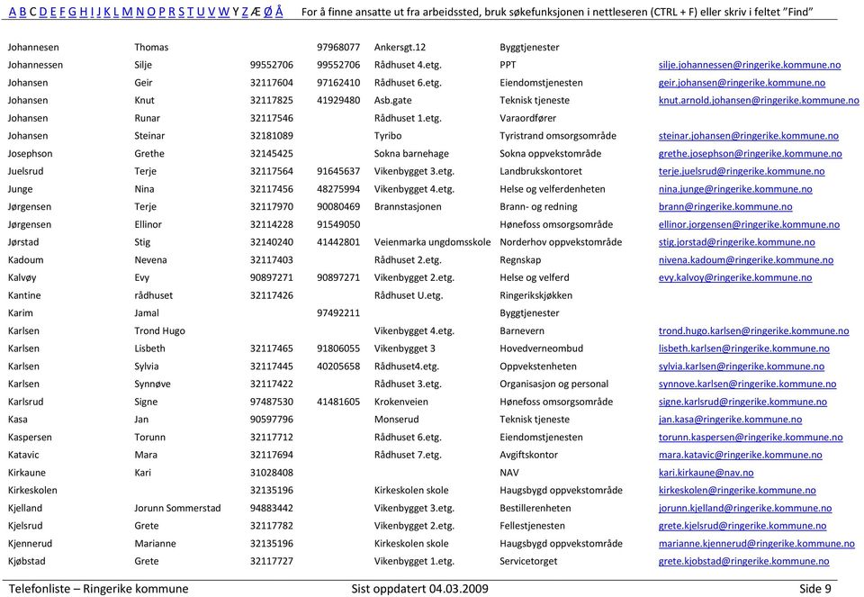 Varaordfører Johansen Steinar 32181089 Tyribo Tyristrand omsorgsområde steinar.johansen@ringerike.kommune.no Josephson Grethe 32145425 Sokna barnehage Sokna oppvekstområde grethe.josephson@ringerike.