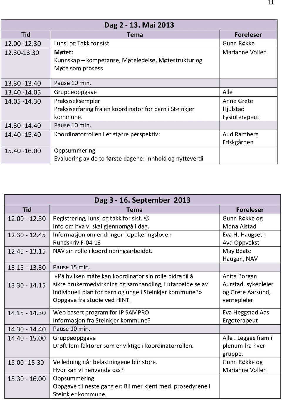 40 Koordinatorrollen i et større perspektiv: Aud Ramberg Friskgården 15.40-16.00 Oppsummering Evaluering av de to første dagene: Innhold og nytteverdi Dag 3-16. September 2013 Tid Tema Foreleser 12.