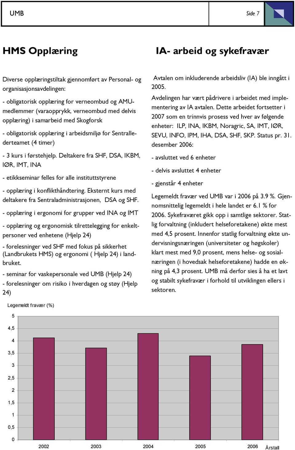 Deltakere fra SHF, DSA, IKBM, IØR, IMT, INA - etikkseminar felles for alle instituttstyrene - opplæring i konflikthåndtering. Eksternt kurs med deltakere fra Sentraladministrasjonen, DSA og SHF.