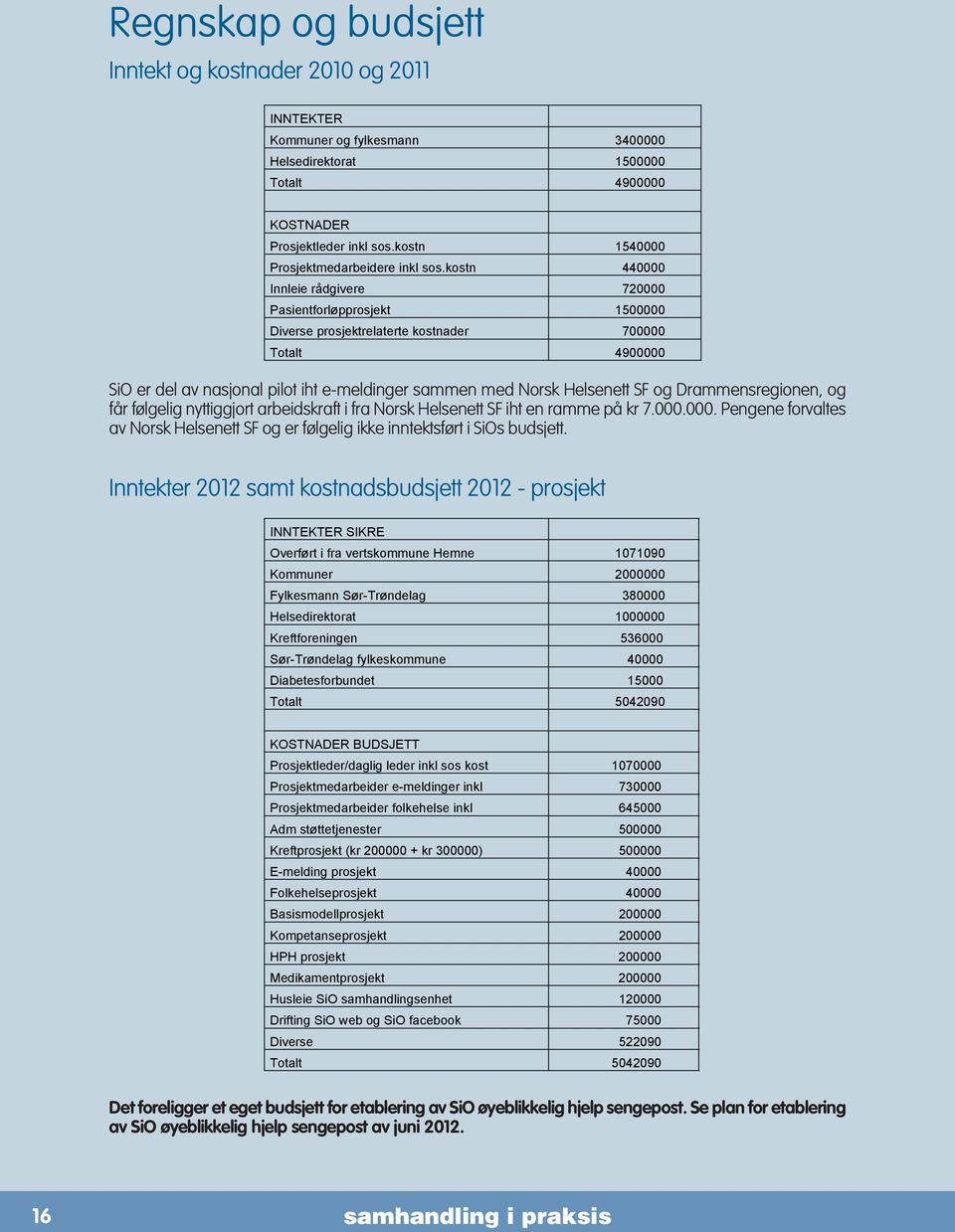 kostn Prosjektmedarbeidere inkl sos.kostn 1540000 1540000 440000 Prosjektmedarbeidere inkl sos.