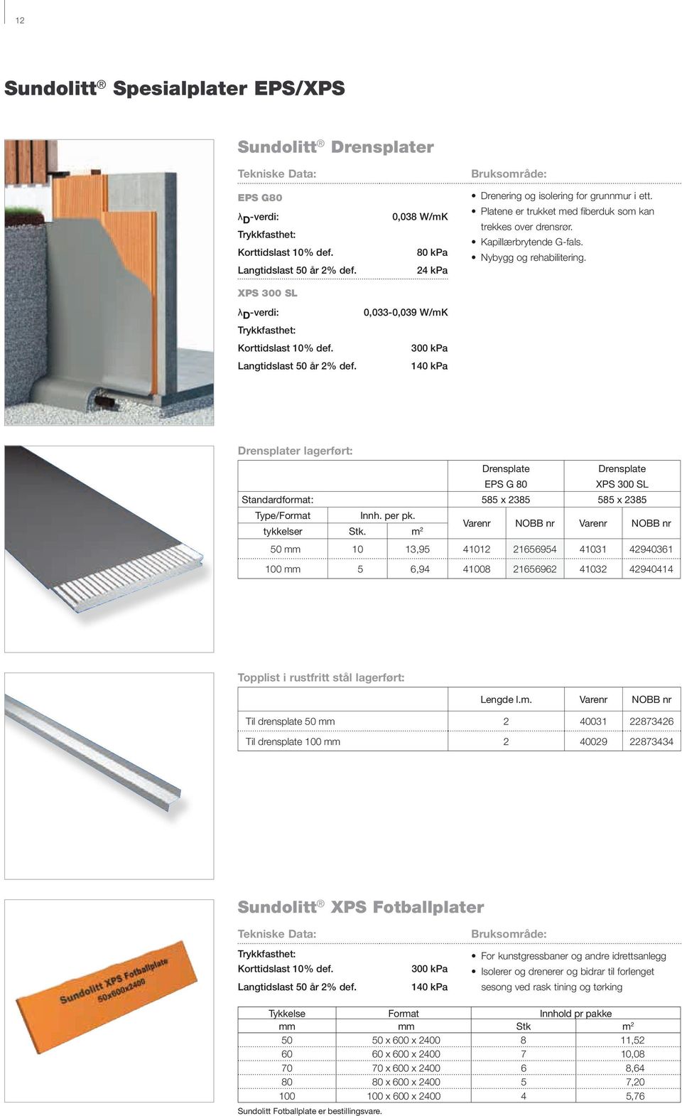 Nybygg og rehabilitering. Drensplater lagerført: Drensplate EPS G 80 Drensplate XPS 300 SL Standardformat: 585 x 2385 585 x 2385 /Format Innh. per pk. tykkelser Stk.