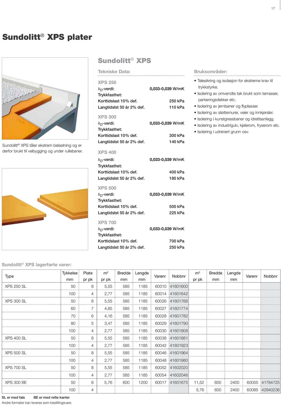 0,033-0,039 W/mK 250 kpa 110 kpa 0,033-0,039 W/mK 300 kpa 140 kpa 0,033-0,039 W/mK 400 kpa 180 kpa 0,033-0,039 W/mK 500 kpa 225 kpa 0,033-0,039 W/mK 700 kpa 250 kpa Bruksområder: Telesikring og