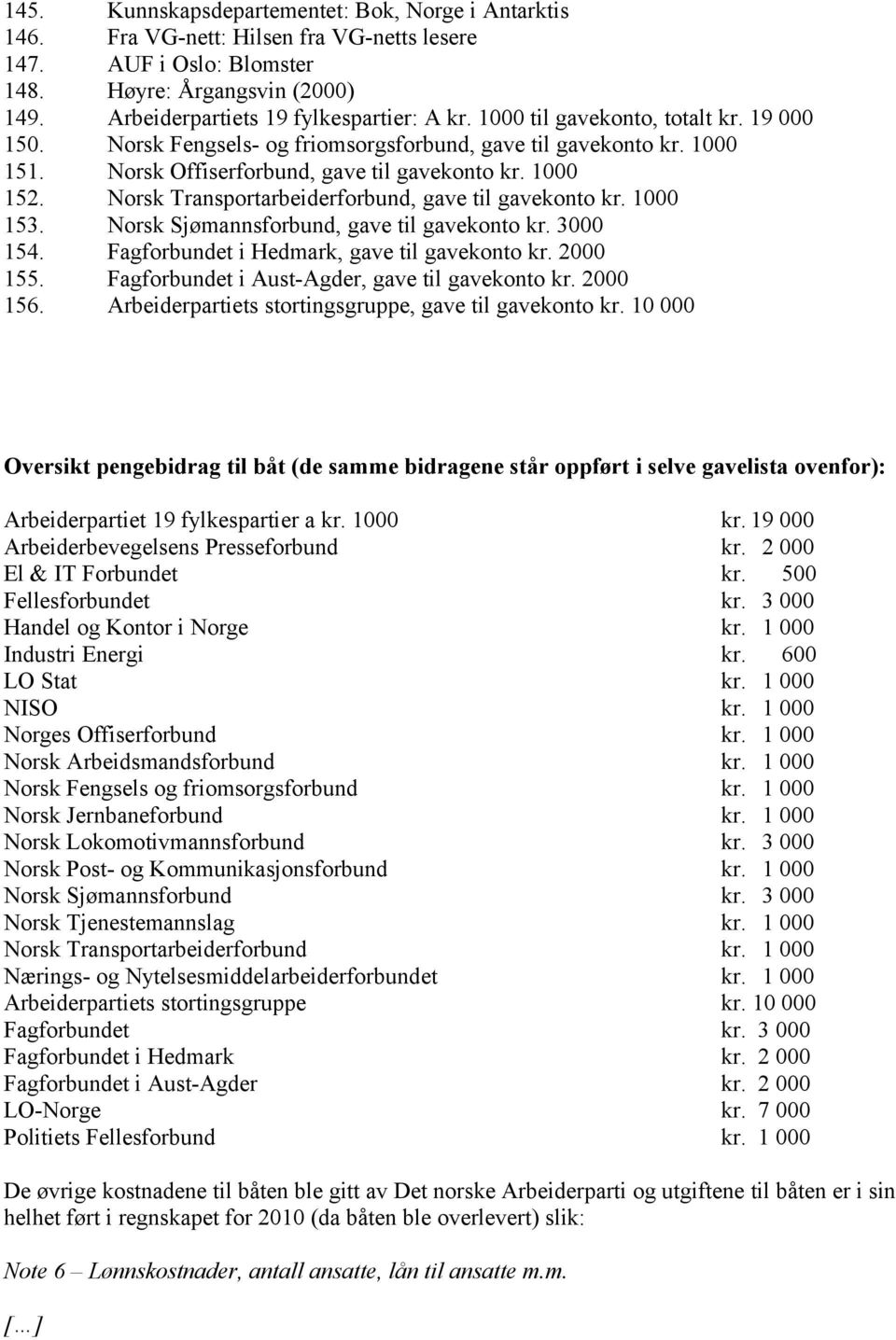 Norsk Transportarbeiderforbund, gave til gavekonto kr. 1000 153. Norsk Sjømannsforbund, gave til gavekonto kr. 3000 154. Fagforbundet i Hedmark, gave til gavekonto kr. 2000 155.