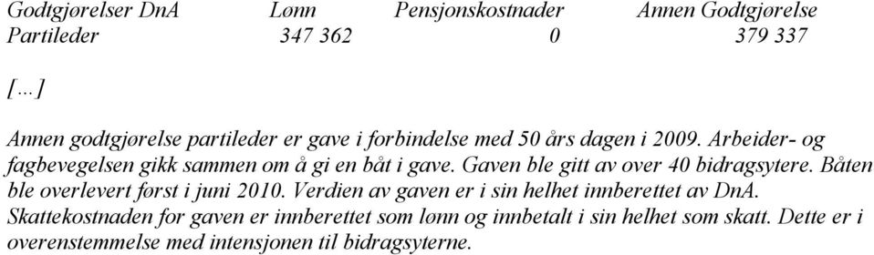 Gaven ble gitt av over 40 bidragsytere. Båten ble overlevert først i juni 2010.