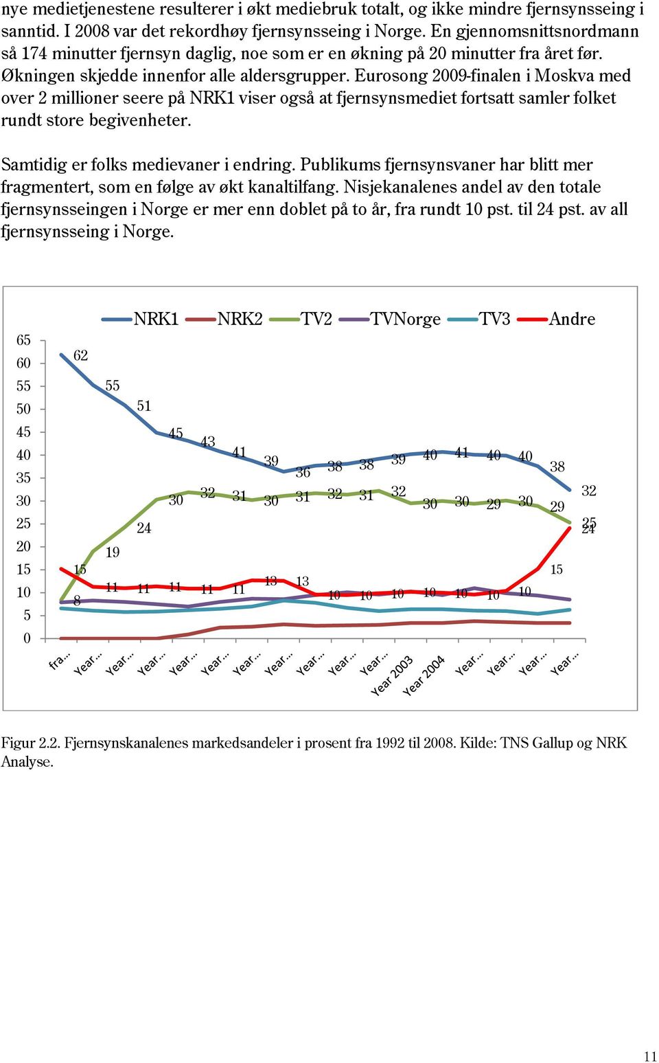 Eurosong 2009-finalen i Moskva med over 2 millioner seere på NRK1 viser også at fjernsynsmediet fortsatt samler folket rundt store begivenheter. Samtidig er folks medievaner i endring.