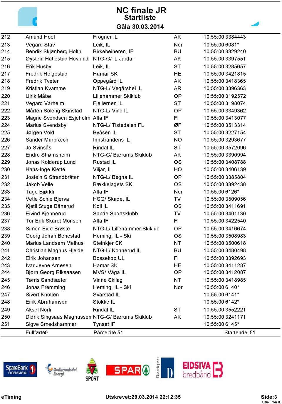 Vegårshei IL AR 10:55:00 3396363 220 Ulrik Måbø Lillehammer Skiklub OP 10:55:00 3192572 221 Vegard Vårheim Fjellørnen IL ST 10:55:00 3198074 222 Mårten Soleng Skinstad NTG-L/ Vind IL OP 10:55:00