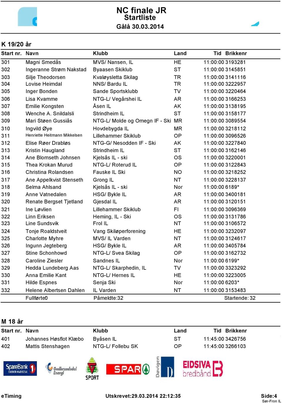 Heimdal NNS/ Bardu IL TR 11:00:00 3222957 305 Inger Bonden Sande Sportsklubb TV 11:00:00 3220464 306 Lisa Kvamme NTG-L/ Vegårshei IL AR 11:00:00 3166253 307 Emilie Kongsten Åsen IL AK 11:00:00